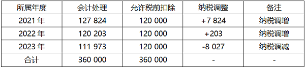 0616太阳城官网研究表2.png