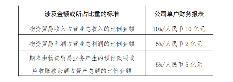 ZHONGHUI-ZhongHui Certified Public Accountants LLP.,