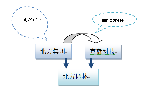 太阳城官网(中国)集团有限公司