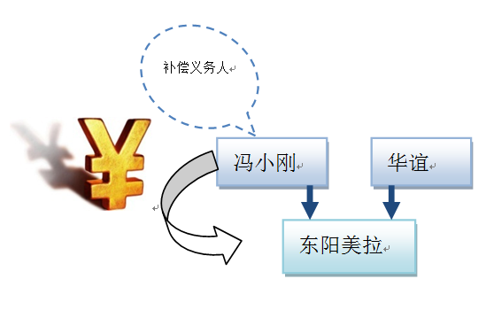 太阳城官网(中国)集团有限公司