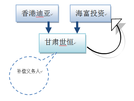 太阳城官网(中国)集团有限公司