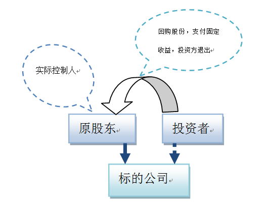 太阳城官网(中国)集团有限公司