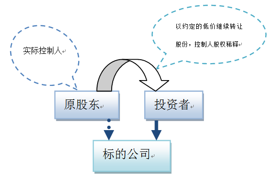 太阳城官网(中国)集团有限公司