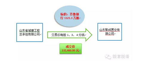 太阳城官网(中国)集团有限公司