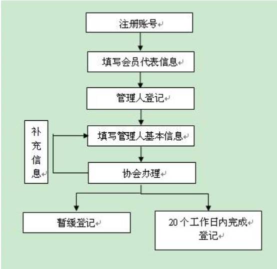 太阳城官网(中国)集团有限公司