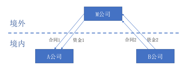 太阳城官网(中国)集团有限公司