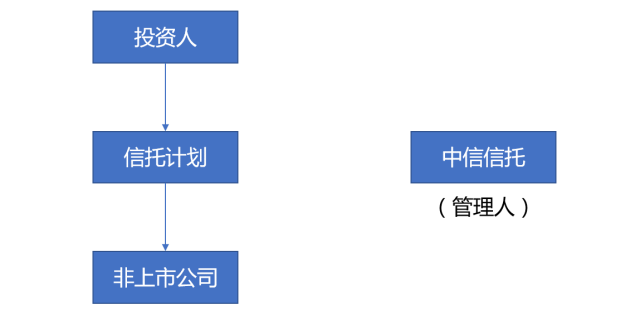 太阳城官网(中国)集团有限公司