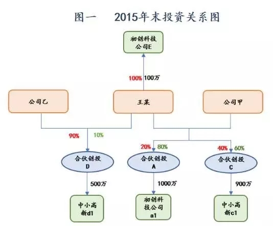 太阳城官网(中国)集团有限公司