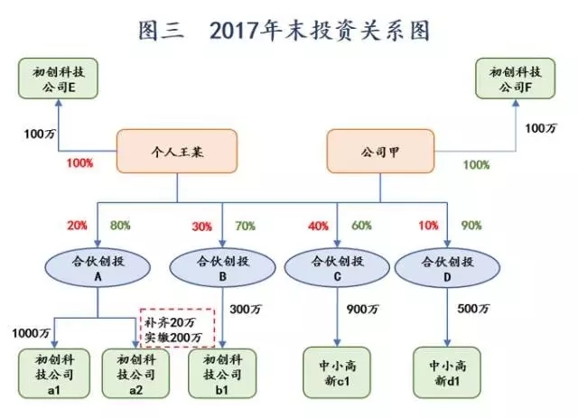 太阳城官网(中国)集团有限公司