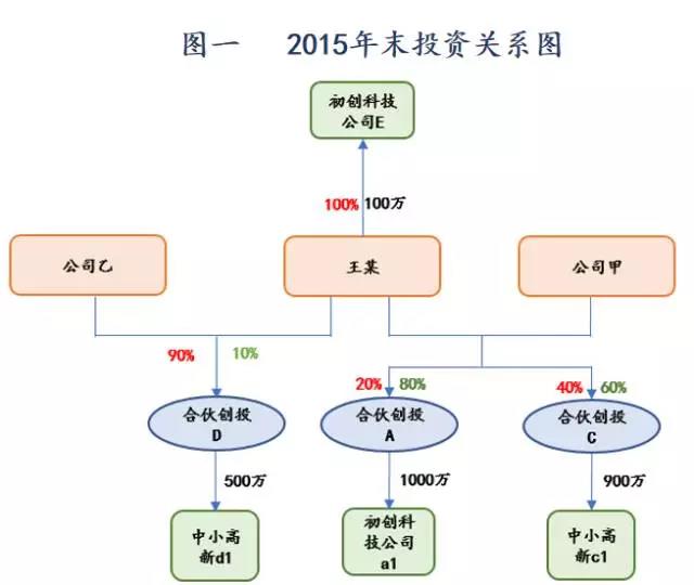 太阳城官网(中国)集团有限公司