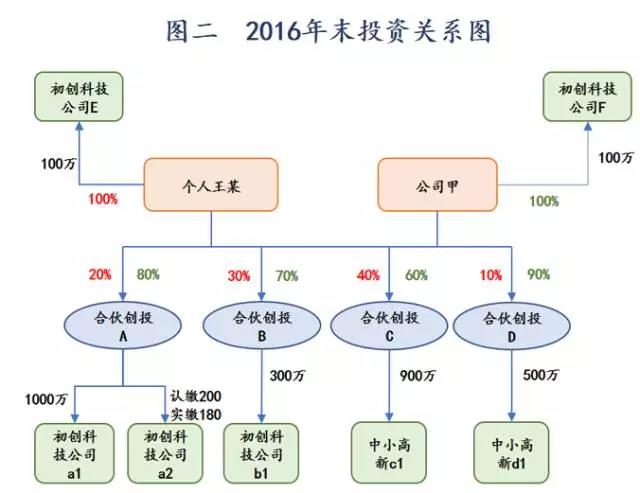 太阳城官网(中国)集团有限公司