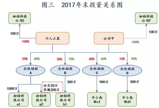 太阳城官网(中国)集团有限公司