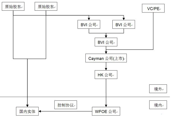 太阳城官网(中国)集团有限公司