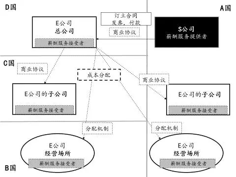 太阳城官网(中国)集团有限公司