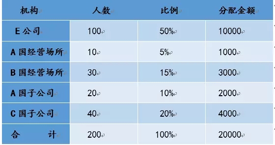 太阳城官网(中国)集团有限公司